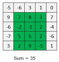 Find maximum sum submatrix present in a matrix | Techie Delight