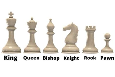 Why Are Chess Pieces Named What They Are? (With Facts) - Chess Delta