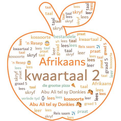 Grade 5 FAL Afrikaans Revision • Teacha!