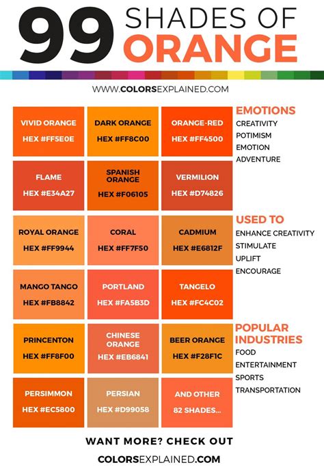 99 Shades of Orange Color with Names, HEX, RGB, & CMYK