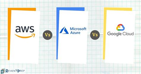 AWS Vs Azure Vs GCP - The Best Cloud Platform To Start Learning ...