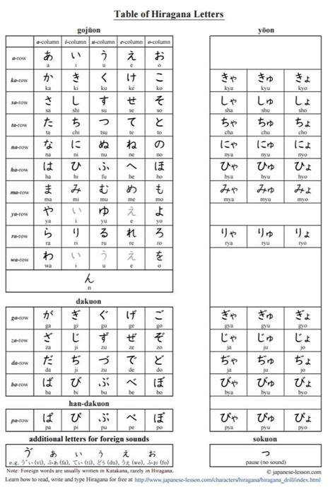 Belajar Huruf Hiragana - KONSULTAN BELAJAR DAN BEKERJA DI JEPANG