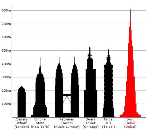 How Tall is the Burj Khalifa