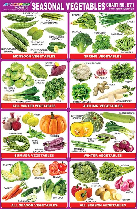 Pin by Joy Florague on Mam JOY | Vegetable seasoning, Vegetables ...