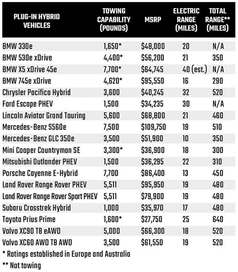 Mid Size Hybrid Suv Comparison Chart