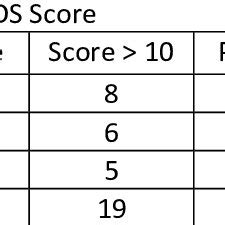 EPDS Scoring with reference to outcome of immediate previous delivery ...