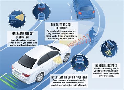 Car Safety Features in 2020 - Conquest Cars Canada