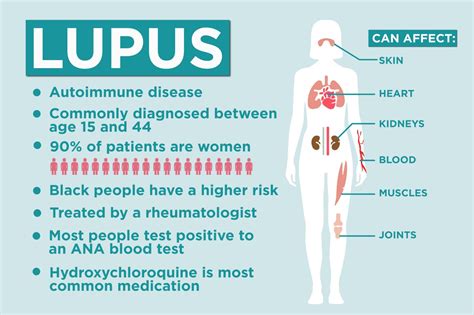 Treatment for Lupus - Philadelphia Holistic Clinic - Dr. Tsan and ...