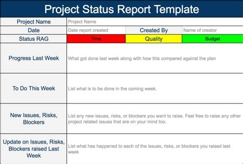 Project Status Report - 15+ Examples, Format, Google Docs, Word, Apple ...