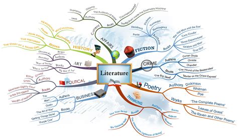 A Mind Map For A Mind Map Jennifer Coffey - Riset