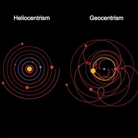 Heliocentric And Geocentric Differences