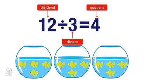 Maths, Term 4: Division, Green Group - Lessons - Blendspace