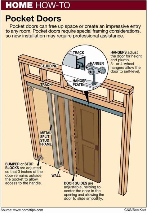 Space-Saving Pocket Doors Making a Comeback - DIY Projects | Pocket ...