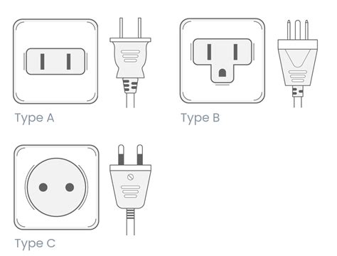 Philippines Power Adapter - Electrical Outlets & Plugs | World-Power ...