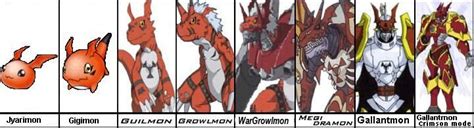 Guilmon | Digimon Amino