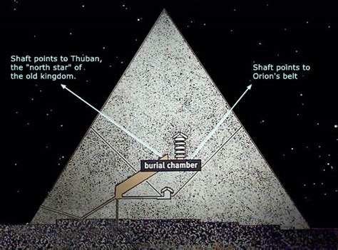 Egyptian Pyramids Astronomy