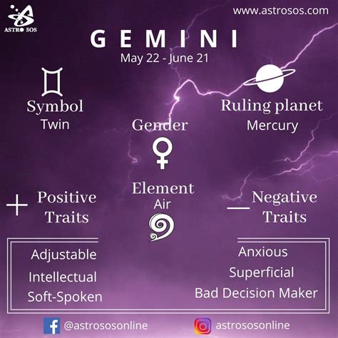 Astro sos: Gemini sign in vedic astrology - Astrosos