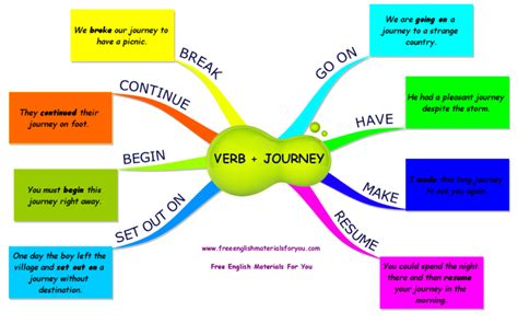 English grammar mind map pdf - geniuslasopa