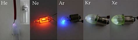 Noble Gases - Periodic Table | ChemTalk