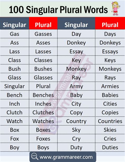 100 singular and plural words in English, Singular and plural words ...