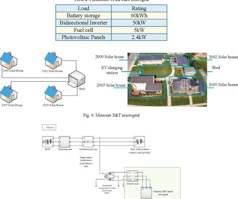 Figure 4 from Modeling and Simulation of Microgrid | Semantic Scholar