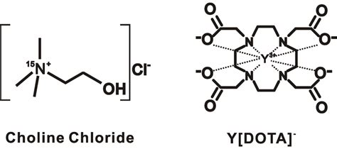 1: Chemical structure of choline chloride (left) and Y[DOTA] − (right ...