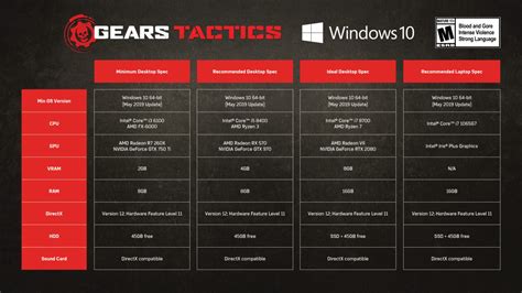 Gears Tactics - here's the minimum and recommended PC specs