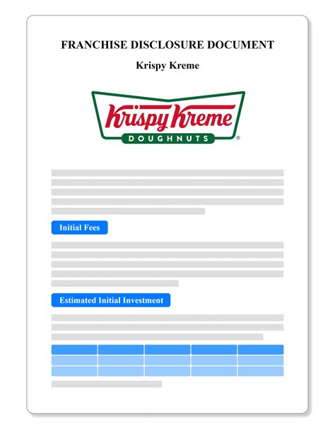 Krispy Kreme Franchise Financial Model