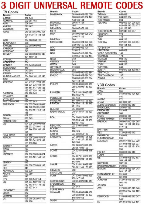 Vizio Tv Codes For Ge Universal Remote