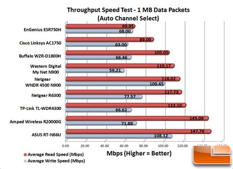 Cisco Linksys EA6500 Smart Wi-Fi Router Review - Page 4 of 7 - Legit ...