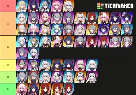 Honkai Impact Characters Tier List