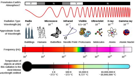 What is the electromagnetic spectrum? | Space | EarthSky