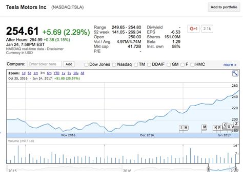 Tesla-TSLA-stock-price-chart - TESLARATI