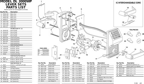 29+ Schlage Fe595 Parts Diagram - DestonAnokh