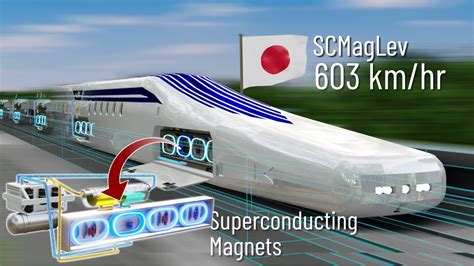 The Fastest train ever built | The complete physics of it - Go IT