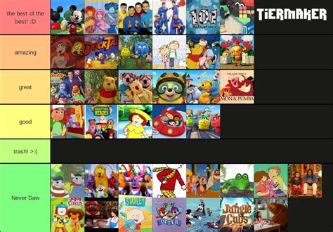 Shows that Aired on Playhouse Disney Tier List by Jazzystar123 on ...