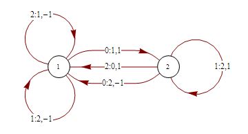 Wolfram 2,3 Turing Machine Research Prize: Technical Details