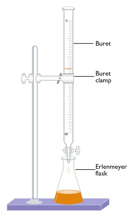 Volumetric Analysis