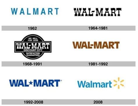 Walmart Logo and Its History | LogoMyWay