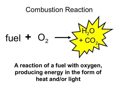 Combustion Reaction. | Reactions, Oxygen, Energy