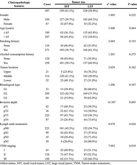 Tumor Size Chart In Mm