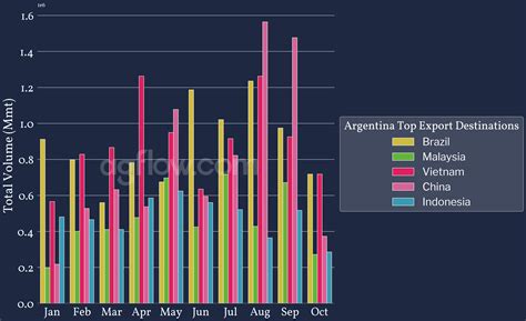 What The Inverted Market Means if You’re Buying Argentina Soybean?