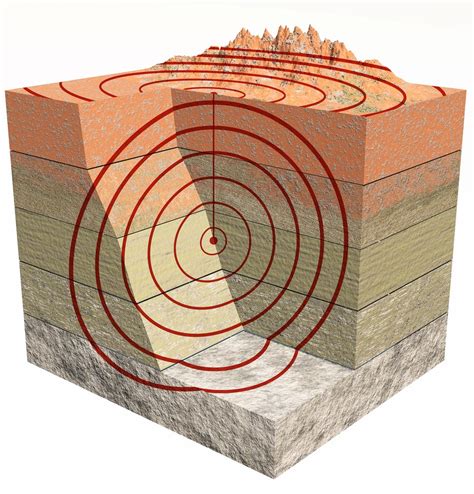 Would You Feel Anything If You Flew Over An Earthquake In An Airplane ...