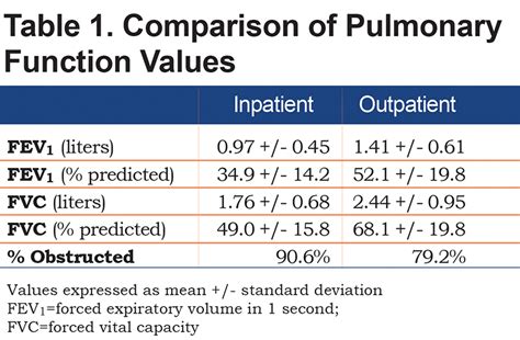 Spirometry: It's Role In COPD Diagnosis And Assessment Of, 44% OFF