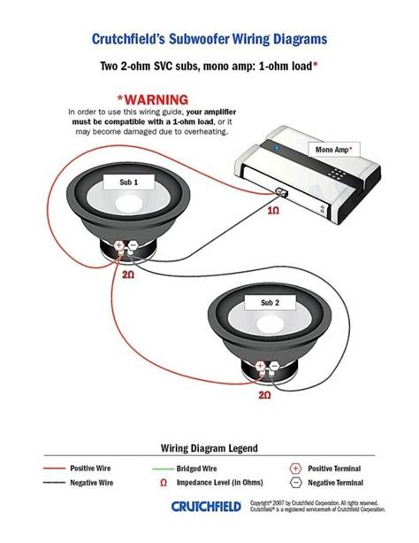 Car Stereo Subwoofer Wiring Diagram