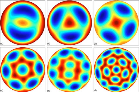 ͑ Color online ͒ Some of the static patterns observed using the ...