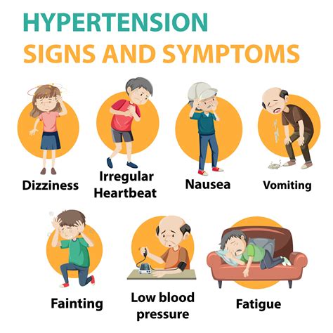 High Blood Pressure Hypertension Diagnosis Symptoms Hypertension ...