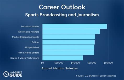 2024 Best Online Sports Journalism Degrees [Bachelor's Guide]