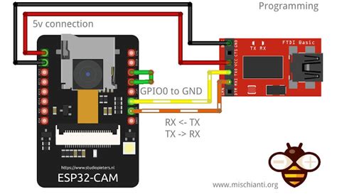 ESP32-CAM AI-Thinker Pinout Guide: GPIOs Usage Explained, 44% OFF