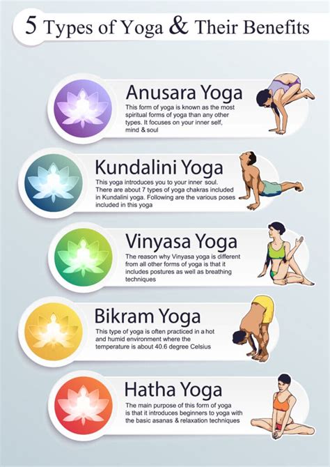 Kundalini Yoga Postures Pdf | Blog Dandk